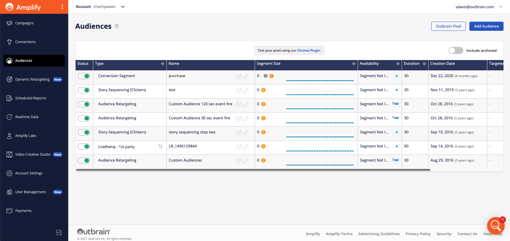 Outbrain Ads Account Interface