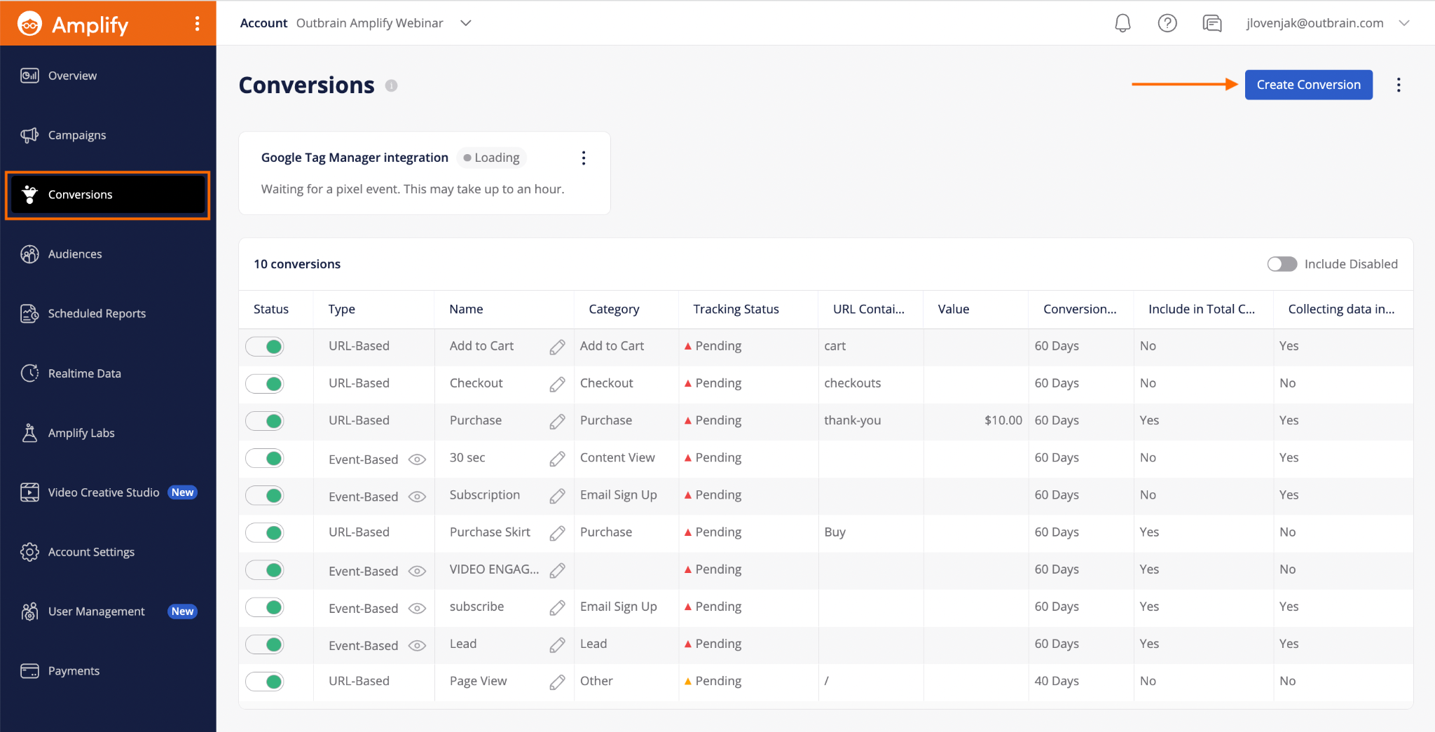 Outbrain Ads Campaign Performance