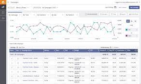 Outbrain Ads Analytics