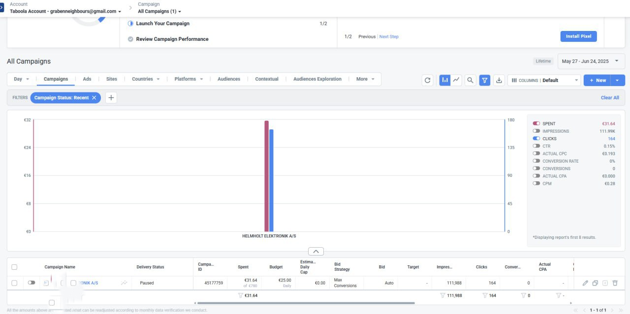 Taboola Ads Account Interface