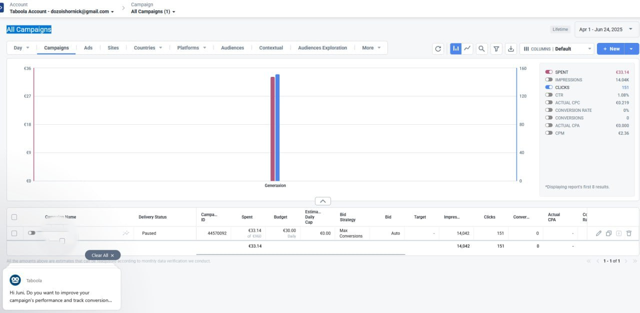 Taboola Ads Analytics
