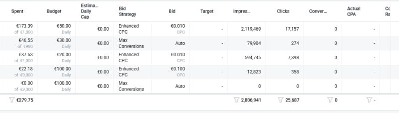 Taboola Ads User Dashboard